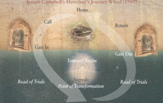 Joseph Campbell's Journey Wheel