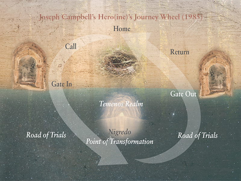 Joseph Campbell's Journey Wheel