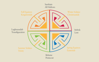 Spiritual Seasonings Great Wheel Calendar Imbolc
