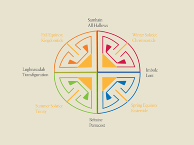 Spiritual Seasonings Great Wheel Calendar Imbolc