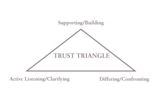 Trust Triangle