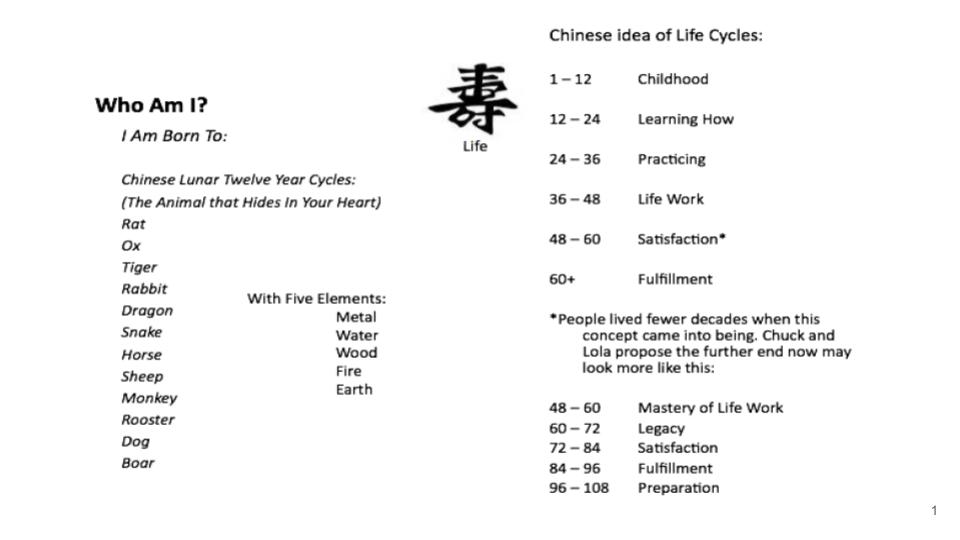 Chinese Lunar Life Cycle