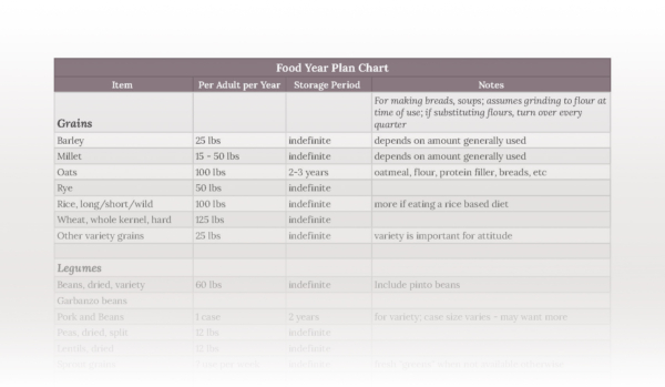Food Plan Chart Placeholder