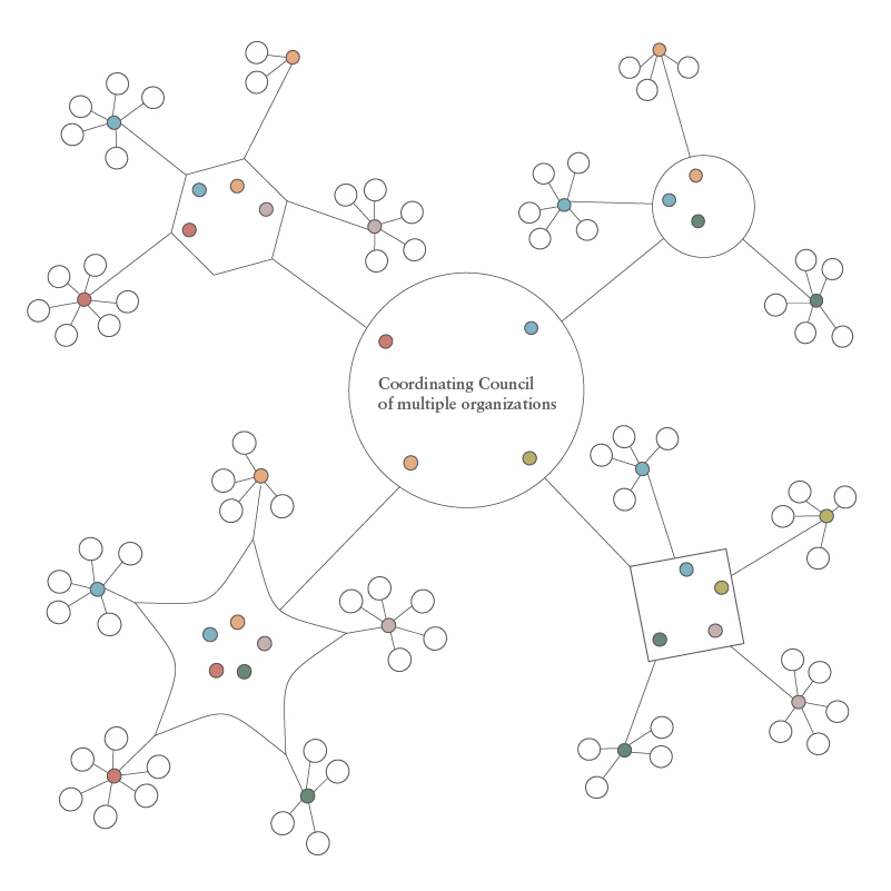 Distributed Leadership