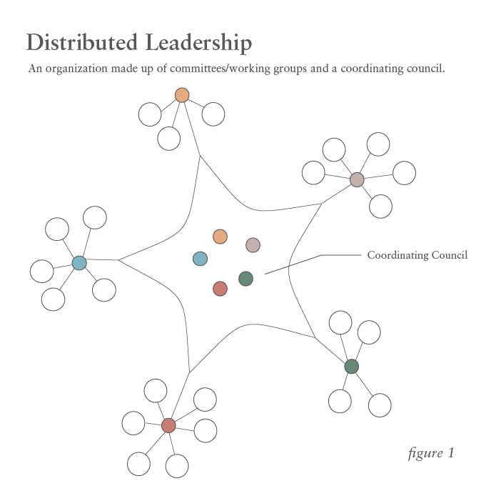 Distributed Leadership Model - Lola Wilcox